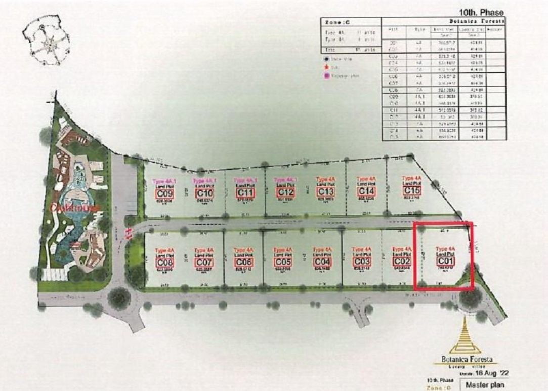 โบทานิก้าฟอเรสต้า (ID 633)